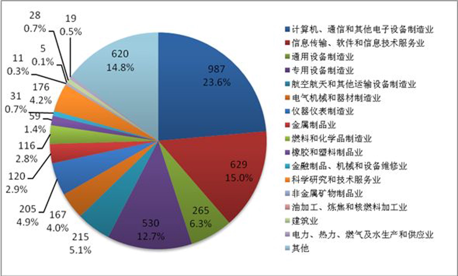 笙讷信息科技